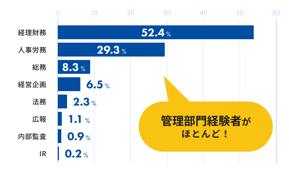 グラフ1