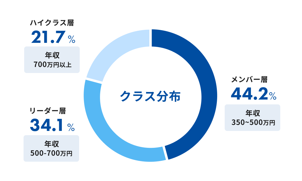 グラフ3